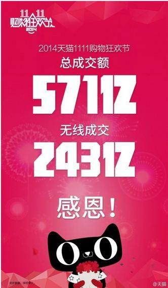 Taobaoの次の一手。「ダブル12」というイベント