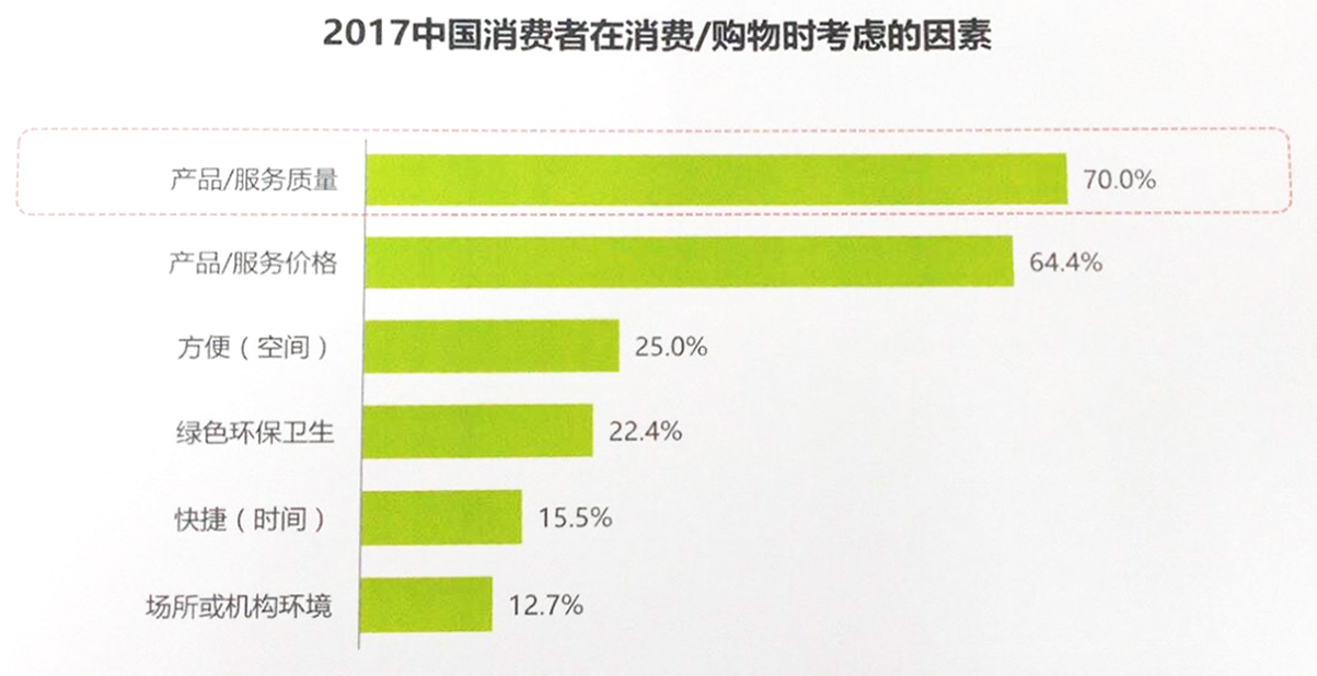 「中国正規EC白書」を公開: 70％の消費者は商品品質を重視