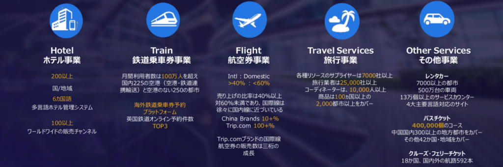 中国最大のOTA旅行会社Ctrip