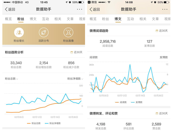 Weibo/ウェイボー運用データ