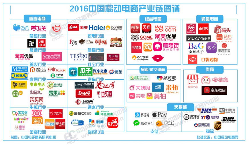 【2016年度上半期】中国EC市場を詳しく解説。越境ECや食料品ECが拡大中