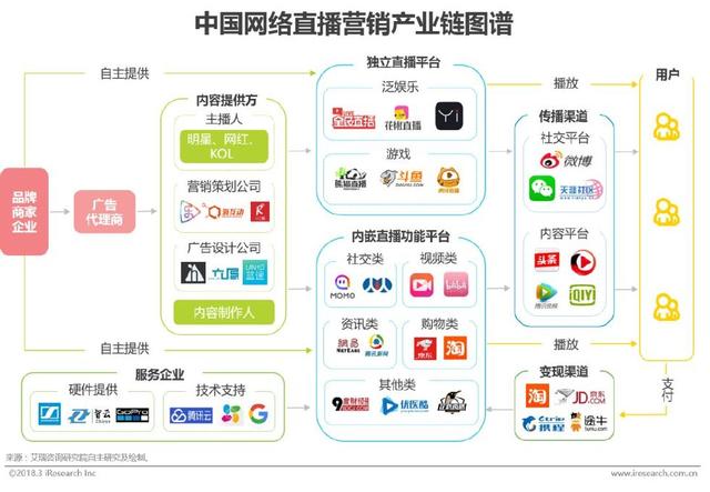 ライブ配信産業図