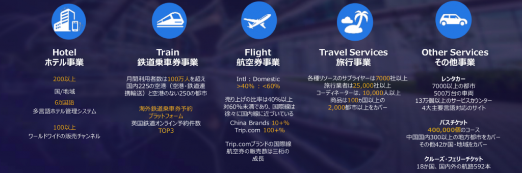 Ctrip