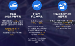 Ctrip