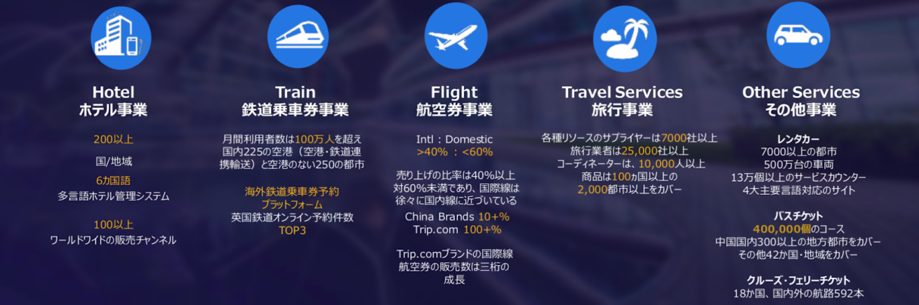 中国大手旅行会社Ctripから学ぶ中国旅行動向