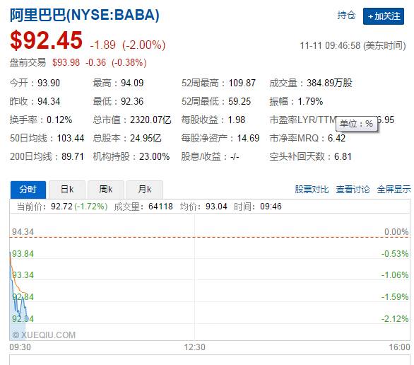 アリババ、Alibaba、株価、下落、ニューヨーク株式市場
