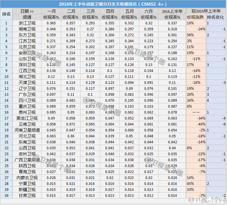 2016年上半期テレビ視聴率