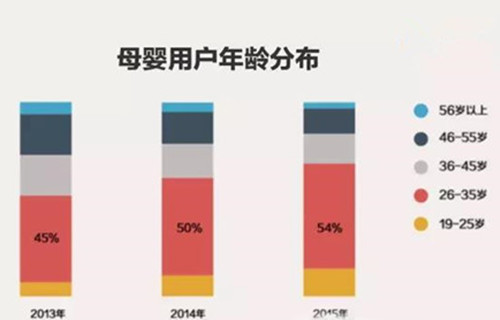 若年化が進む中国マタニティ・ベビー用品市場