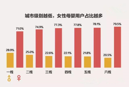 中国、マタニティ、ベビー用品、都市別推移