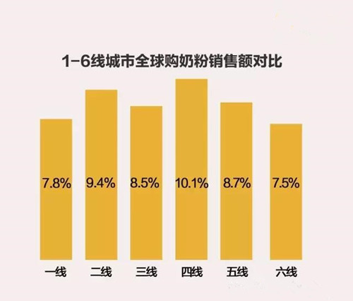 粉ミルク、購入、割合、中国