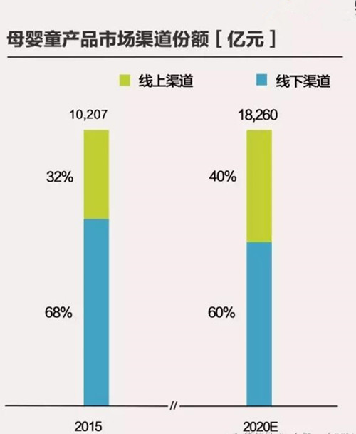 オフラインによる購入、中国、マタニティ、ベビー用品