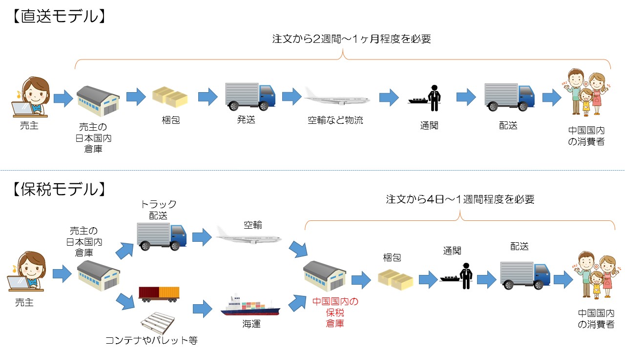 中国越境EC　プロ中のプロのコメントからヒントをつかめ！(1)