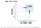 ESG環境社会組織