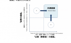 ESG環境社会組織