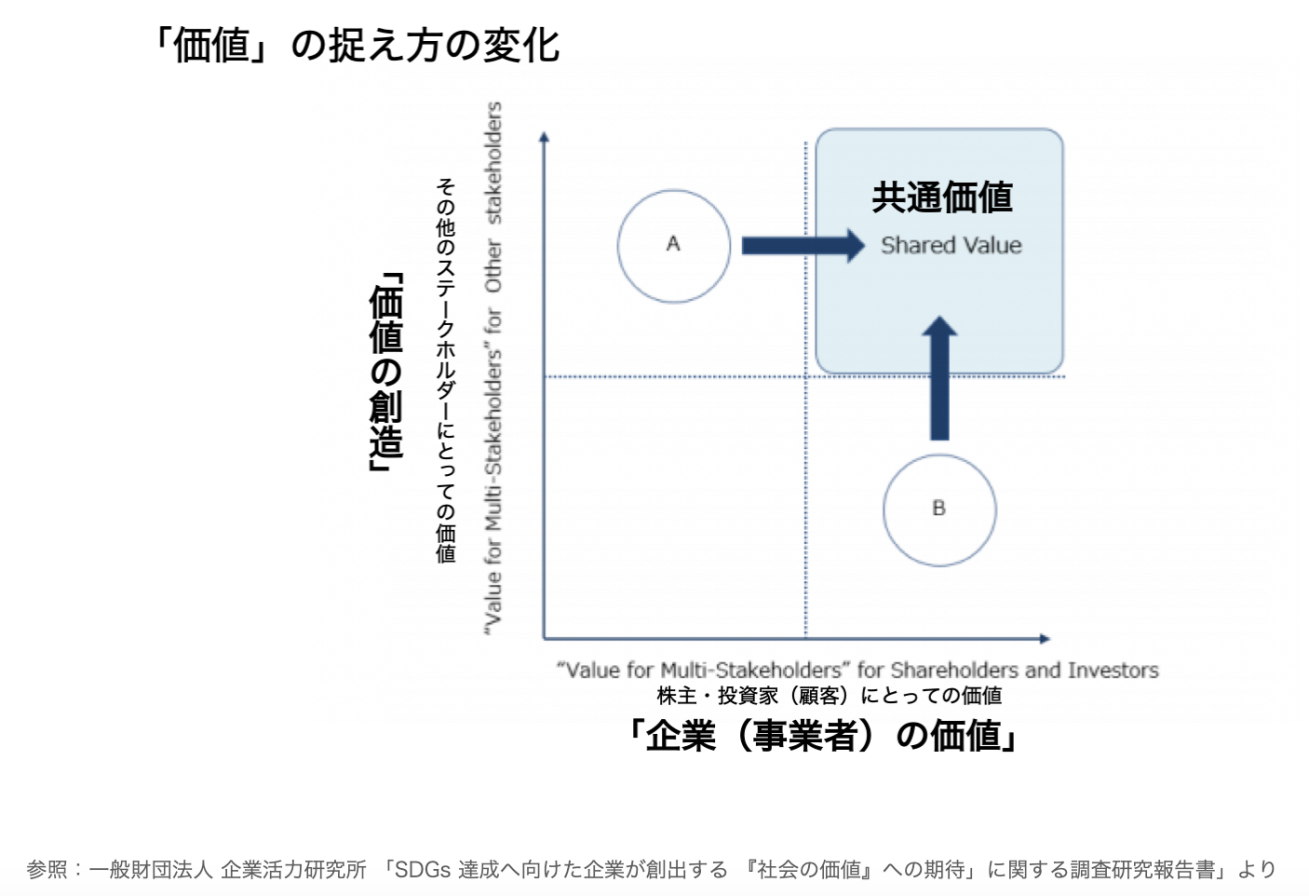 観光の視点からCSR「社会的責任」を考えることで、世界の富裕層が日本に訪れる