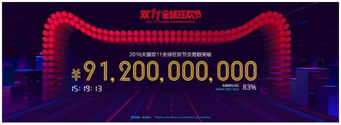 Tmall、今年、ダブル11、売上、昨年、突破