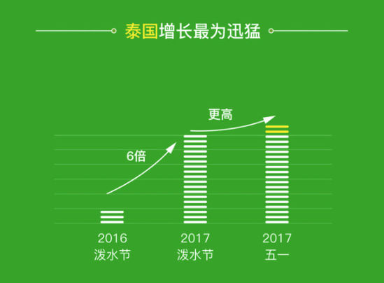 タイ、Wechat、越境、支払い