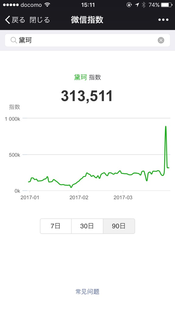 微信指数、aq