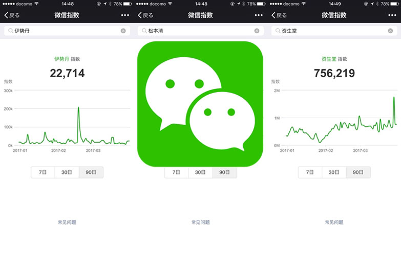 微信指数、調査、日本
