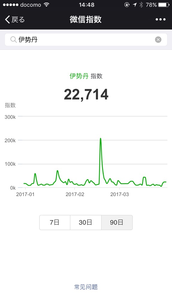 微信指数、伊勢丹