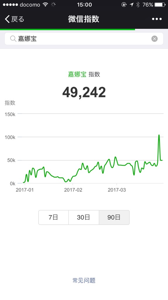 微信指数、カネボー