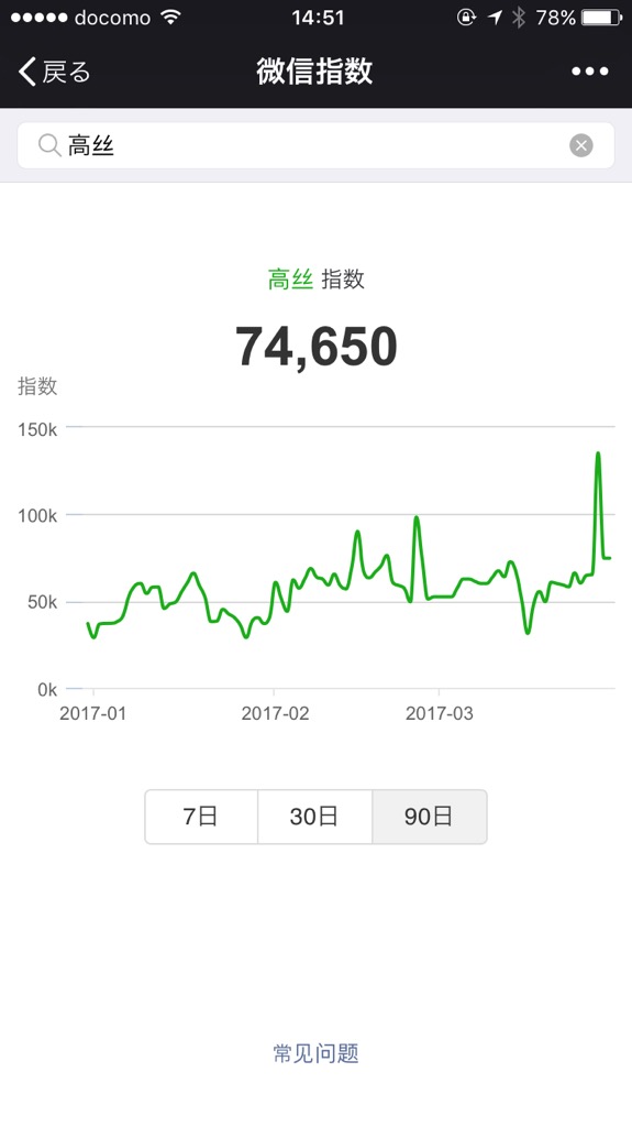 微信指数、コーセー