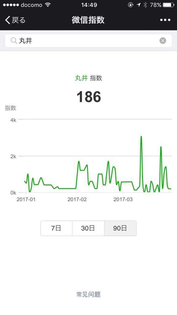 微信指数、丸井