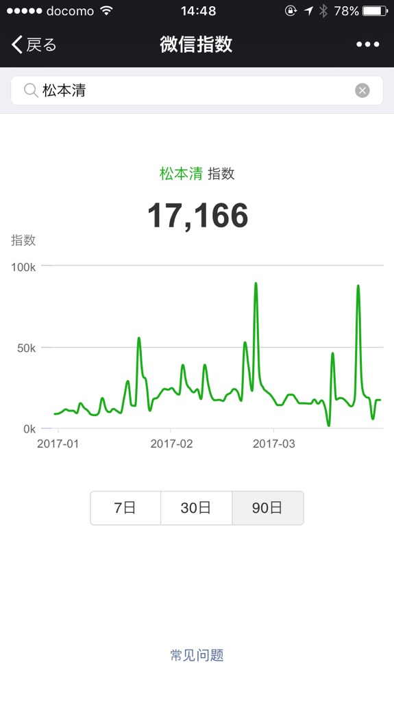 微信指数、マツモトキヨシ