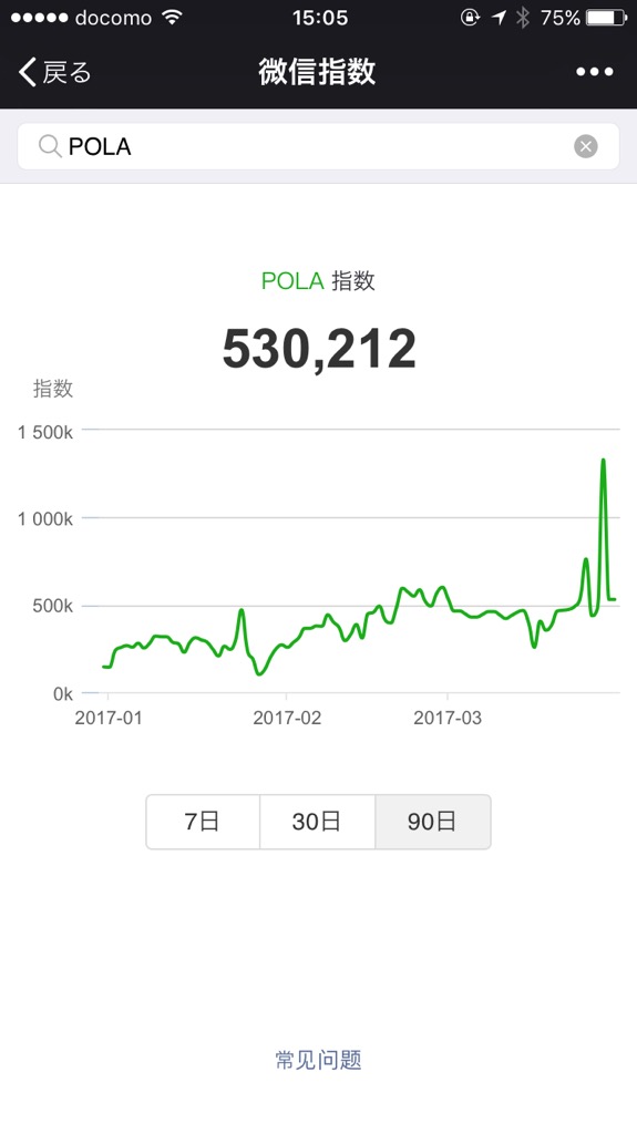 微信指数、POLA、ポーラ