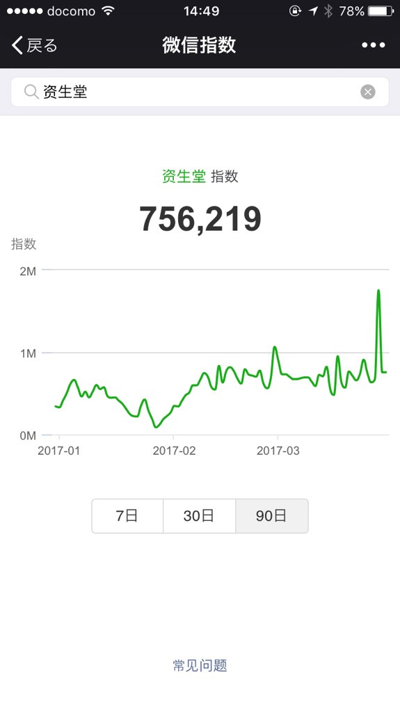 微信指数、資生堂