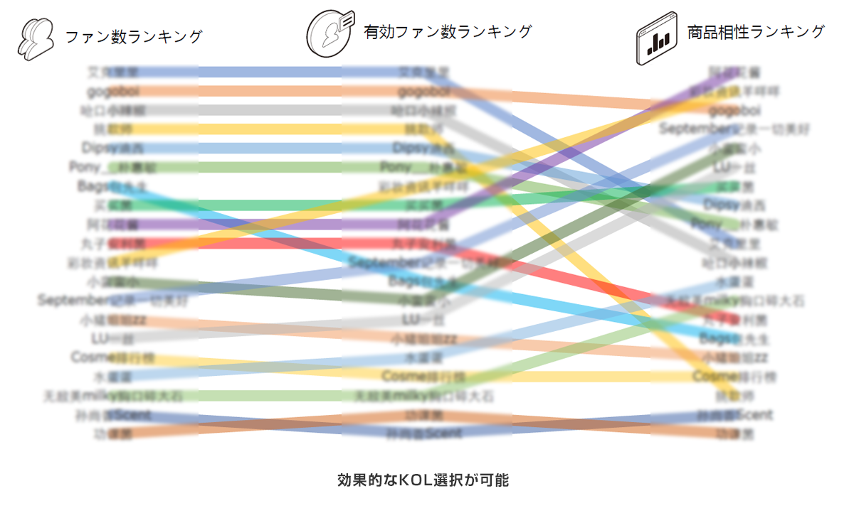 KOL分析ランキング