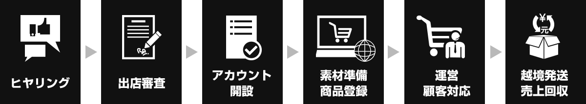 東家の入居流れ